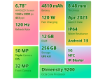 Vivo X90 (Breeze Blue- (12GB RAM9) ,(256 GB ROM Storage) - Image 5