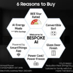 Samsung 653 Litres Side by Side Refrigerator, BESPOKE Convertible 5in1 (RS76CB811312) - Image 2